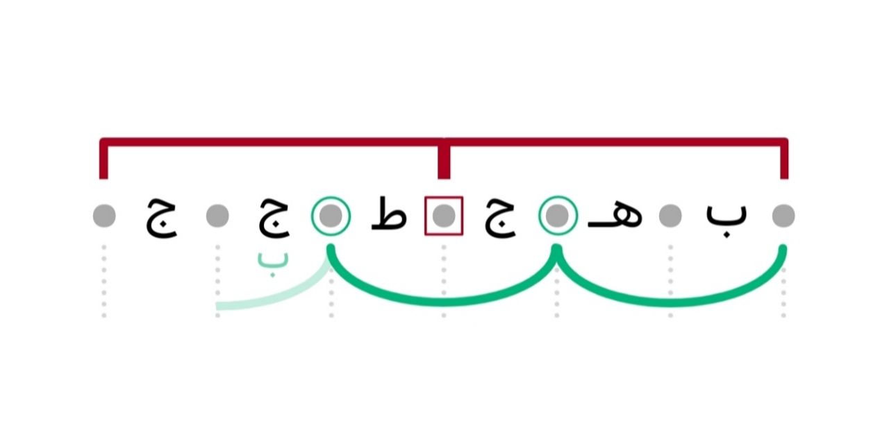 اختلافات همایونی!